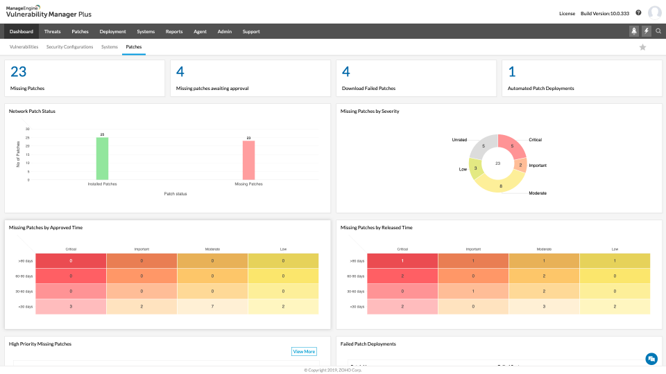 Vulnerability Manager Plus