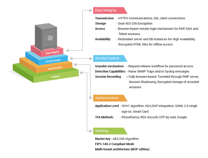 Password Manager Pro