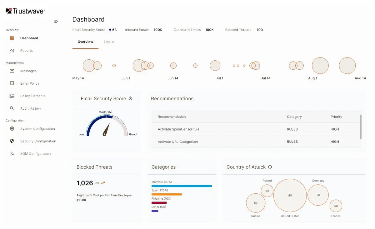 mailmarshal-dashboard-v2-final