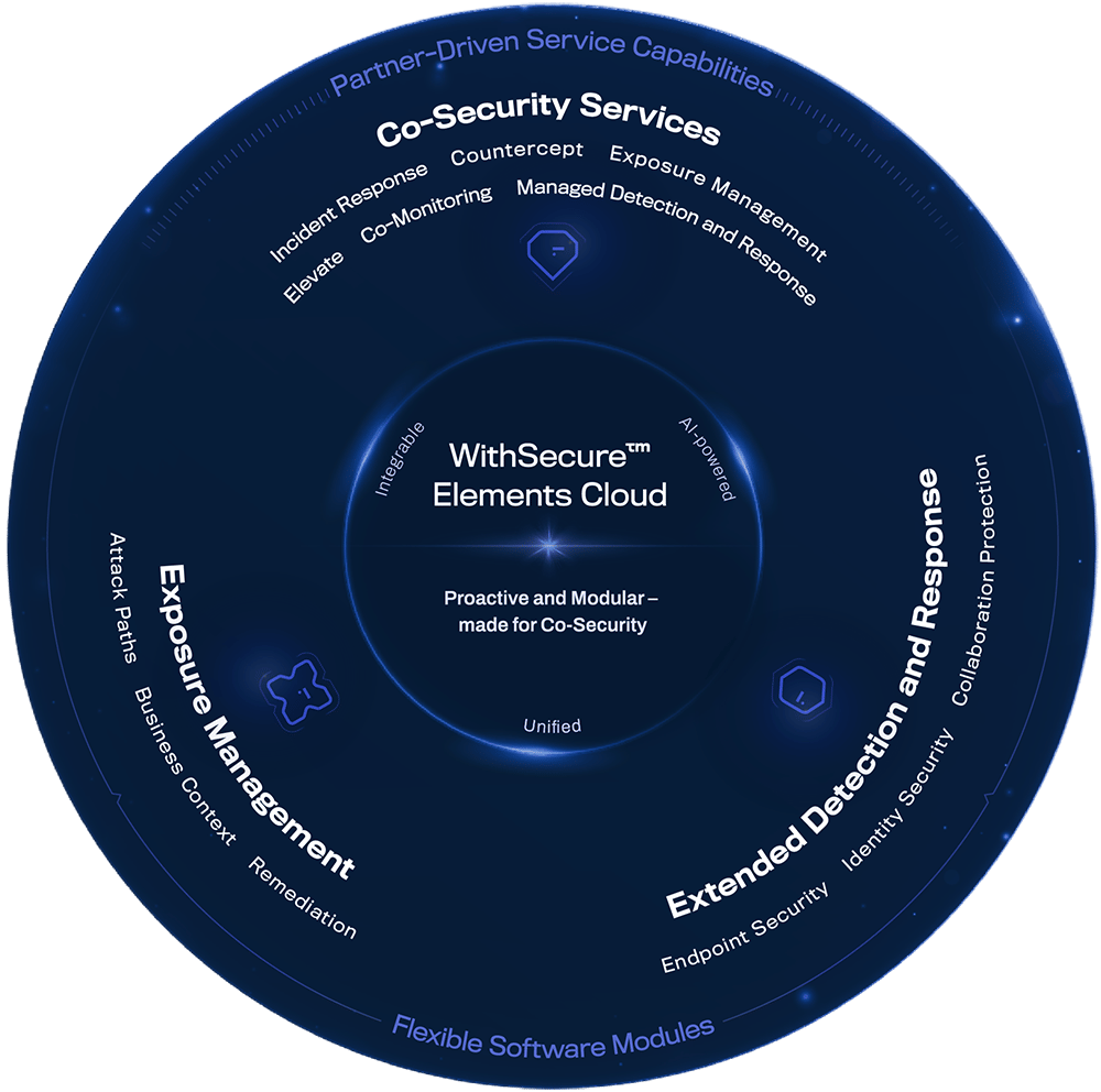 WithSecure Elements gives your organization comprehensive security that fits your needs.